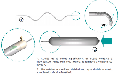 Sonda Nasoyeyunal 22Fr De Silicona Para Alimentación