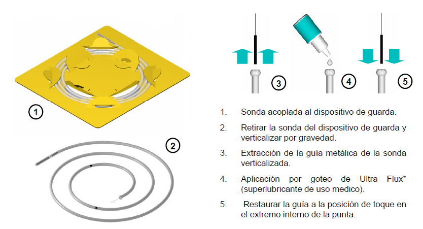 Sonda Nasoyeyunal 22Fr De Silicona Para Alimentación